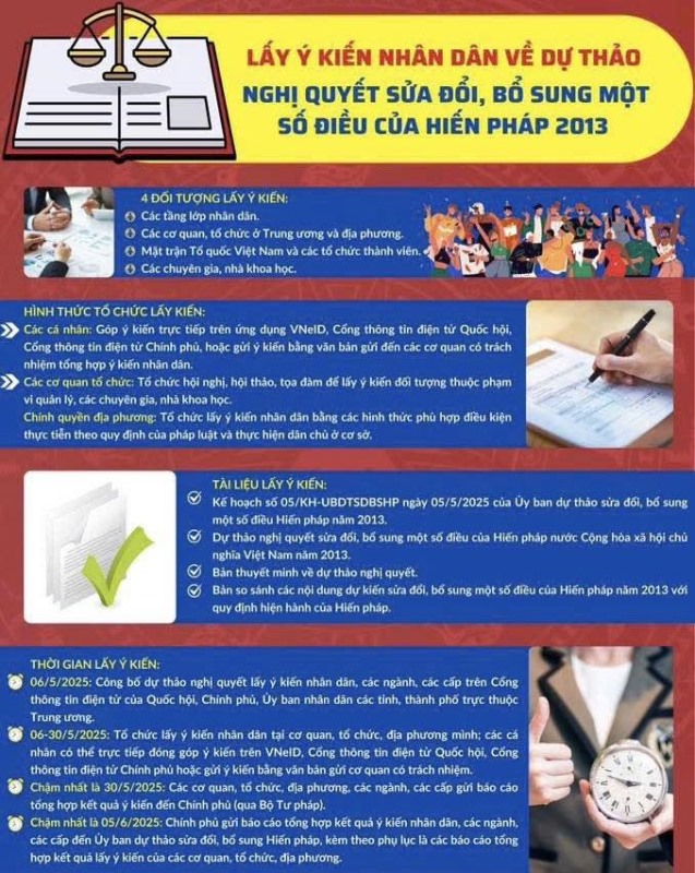 HƯỚNG DẪN LẤY Ý KIẾN NHÂN DÂN VỀ SỬA ĐỔI, BỔ SUNG HIẾN PHÁP NĂM 2013 TRÊN ỨNG DỤNG VNeID
